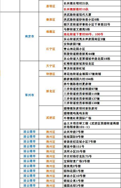 截至24日10時全國疫情高中風險地區名單55633