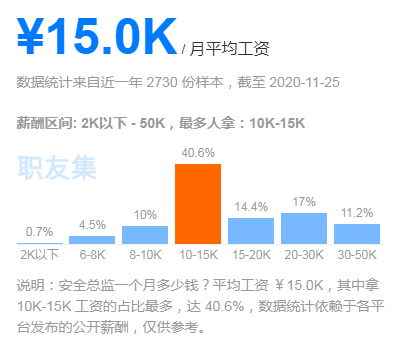 高级注册安全工程师_高级工程师注册安全工程师_高级注册安全工程师评审办法