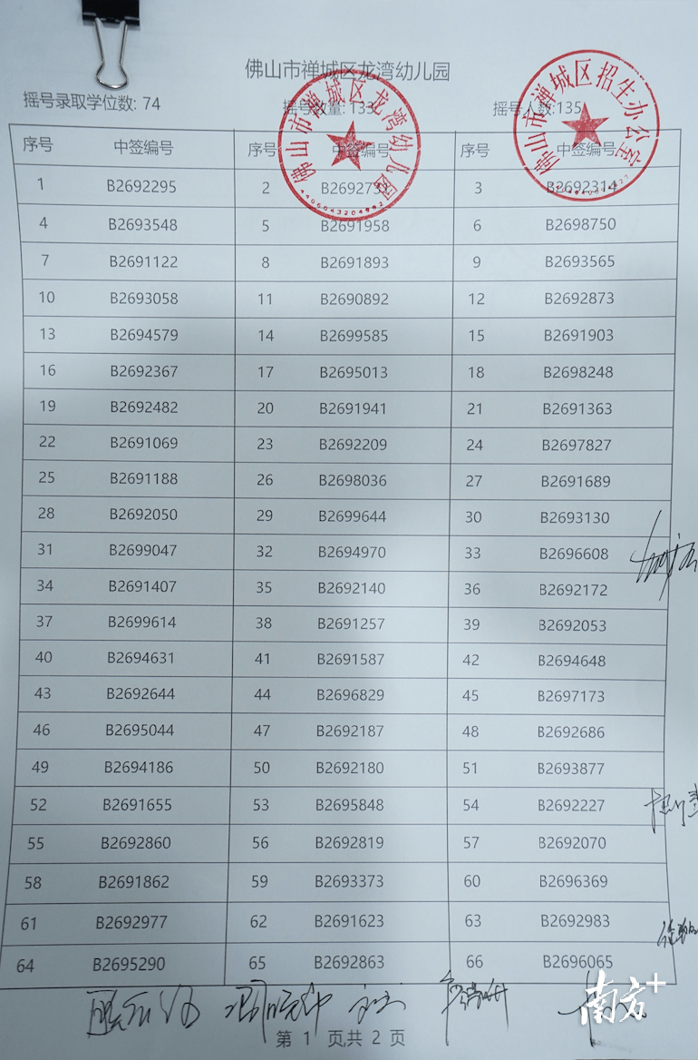 禅城区|快看！禅城25所公办幼儿园摇号录取结果公布（附最全名单）