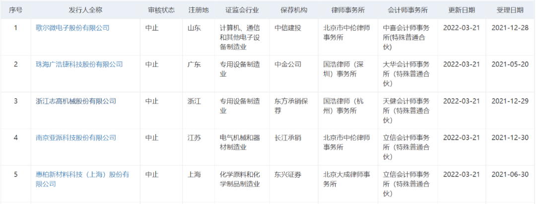 明察秋毫：天津某房地产公司偷税被罚超四千万！ 