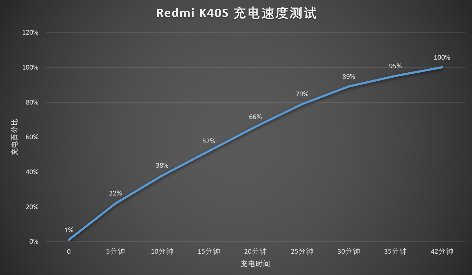 Redmi K40S 上手：配置提升价格不变，性价比很高的骁龙 870 手机
