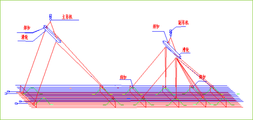 干货丨赶快收藏地连墙钢筋笼吊装施工全流程详解
