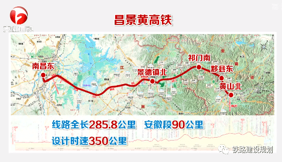昌景黄高铁最新消息图片
