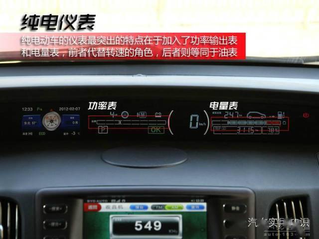 圖解汽車內部各種儀表和標識的作用及含義汽車學堂二