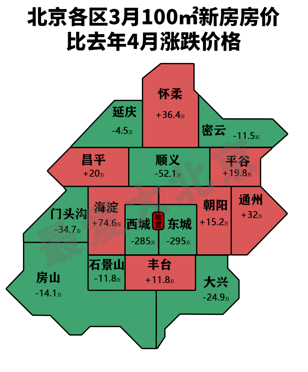 北京3月各區房價懷柔降了哪個地方漲的最多