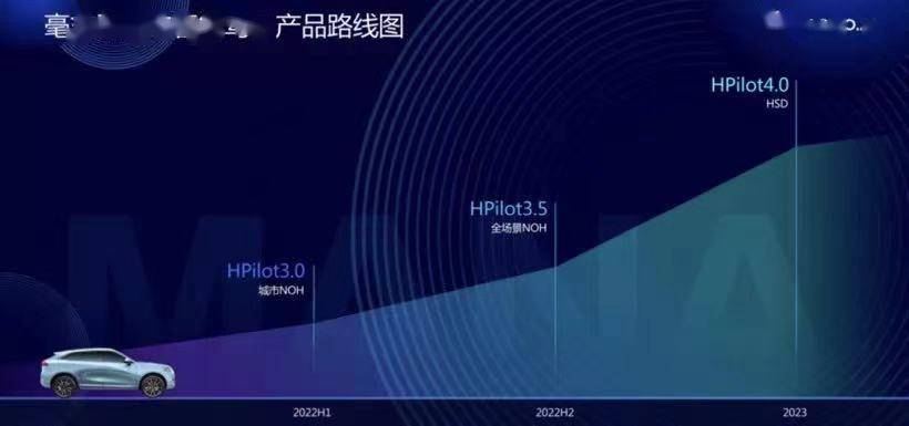 辅助|车载软件新气象，坦克 500 启用了毫末智行 HPilot 2.0