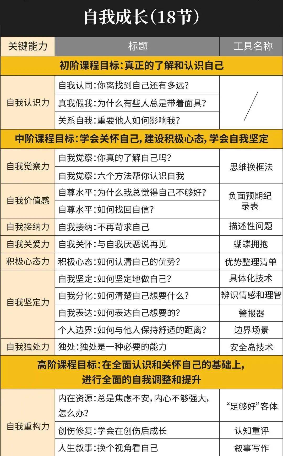 成年|真正的成长，往往发生在最深的自我探索之后｜购课免费赠送笔记本