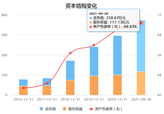 圖片來源:東方財富choice數據需要看到的是,浙江新能目前運營的光伏