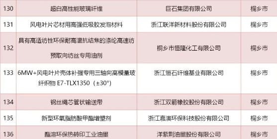 半岛力拼“开门红”丨“浙江制造精品”添底气(图1)