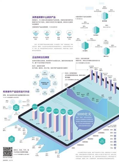 产品|经济日报携手京东发布数据——教育产品智能化成趋势