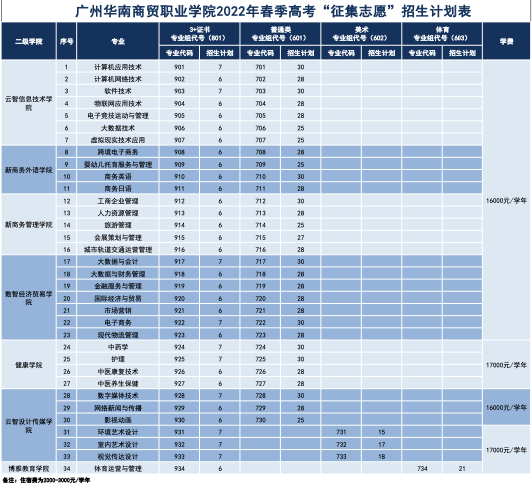 河北省二本征集志愿的学校_河北二本征集志愿_志愿征集河北二本大学生