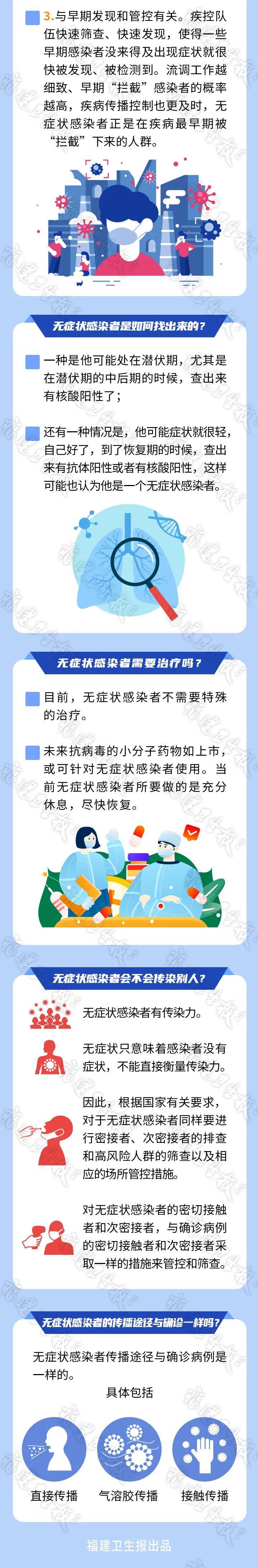 智媒|为什么这次无症状感染者多？他们有传染力吗？