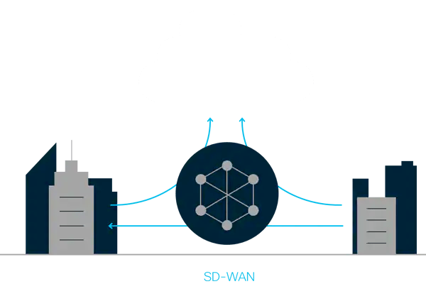 就是你常跟我提到的sd-wan?_管理_应用_流量