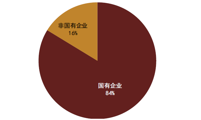 中金固收信用證監會完善民營企業債券融資支持機制點評