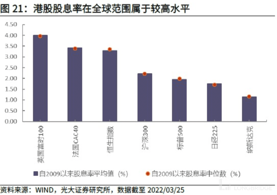 港股投资如何获得稳定回报？高股息策略或是首选_搜狐网