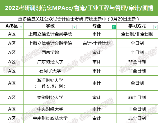 图书情报物流工程与管理工业工程与管理有关调剂问题,欢迎留言咨询