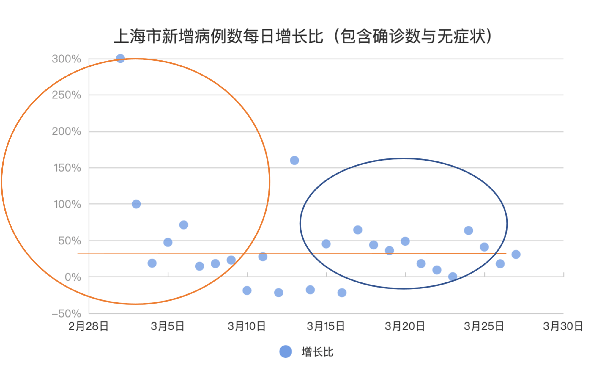 网友成功预测上海近三日新增病例数，新冠疫情预测究竟靠不靠谱?