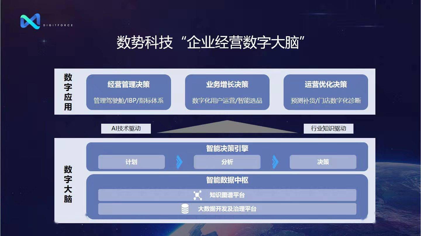 破局數字化轉型這家公司要為傳統企業裝一顆數字大腦快公司