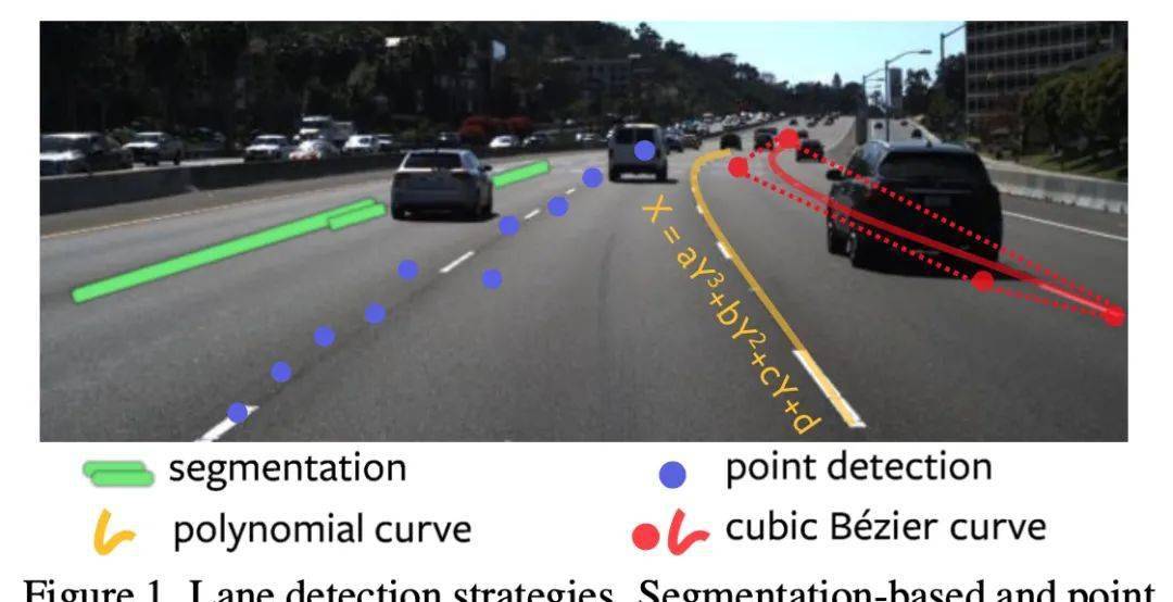 cvpr202217篇論文涵蓋3d目標檢測醫學影像車道線檢測等方向