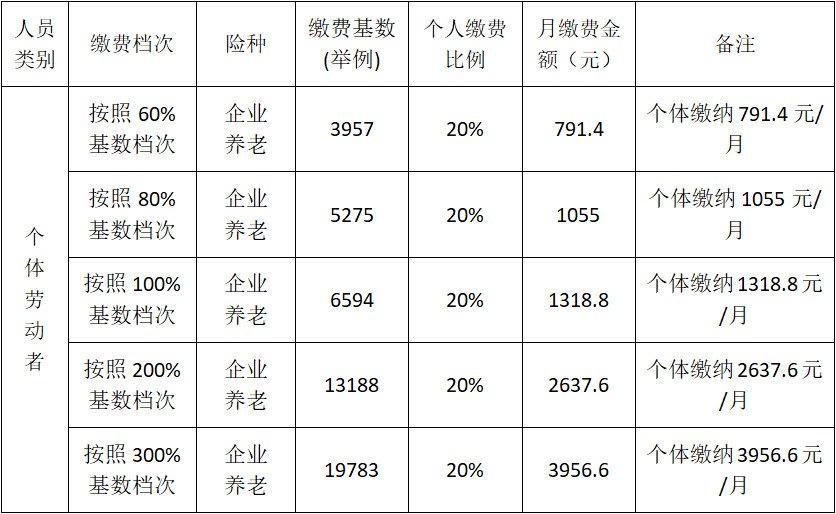 杭州人均工资(杭州人均工资最低标准)