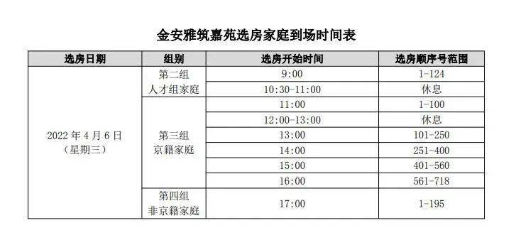 石景山区阜石路1603-616(部分)地块r2二类居住用地(金安雅筑嘉苑)共有