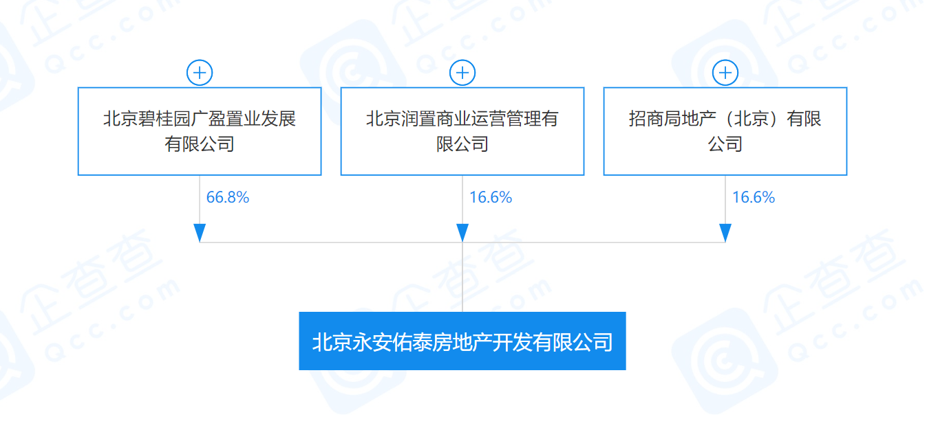 北京永定府开盘即售罄国企地产巡礼
