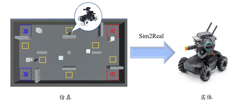 2022ieeeconferenceongamesrobomastersim2real挑战赛开放报名