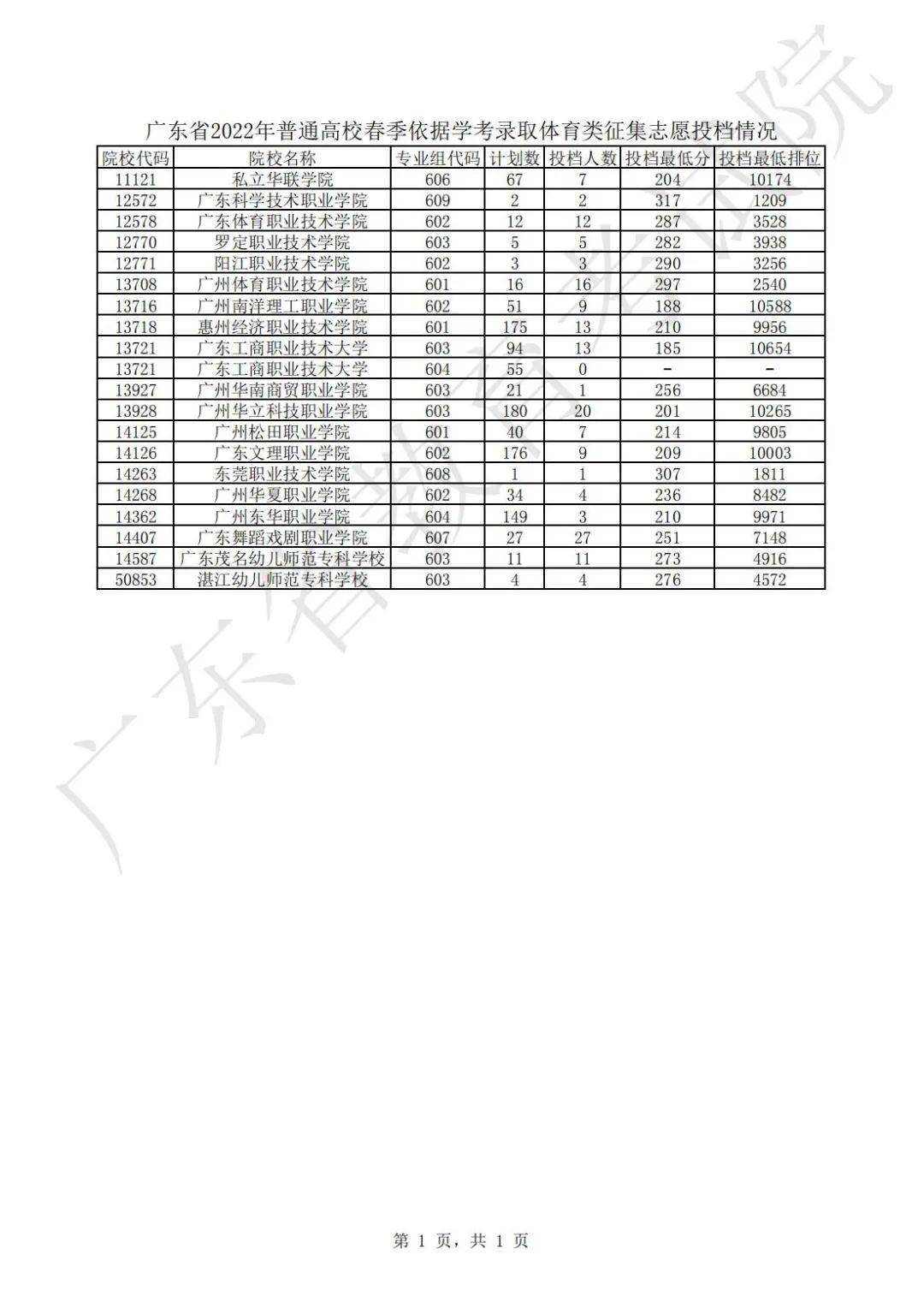 濟南的錄取分數線_濟南大學歷年分數線_濟南的大學分數線2020年