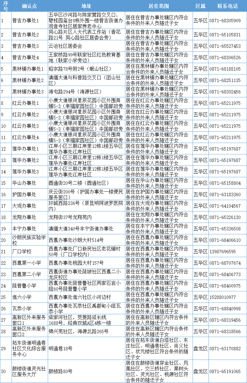 昆明东华小学交响校区对应中学_东华中学松山湖校区地址_东华中学哪个校区好