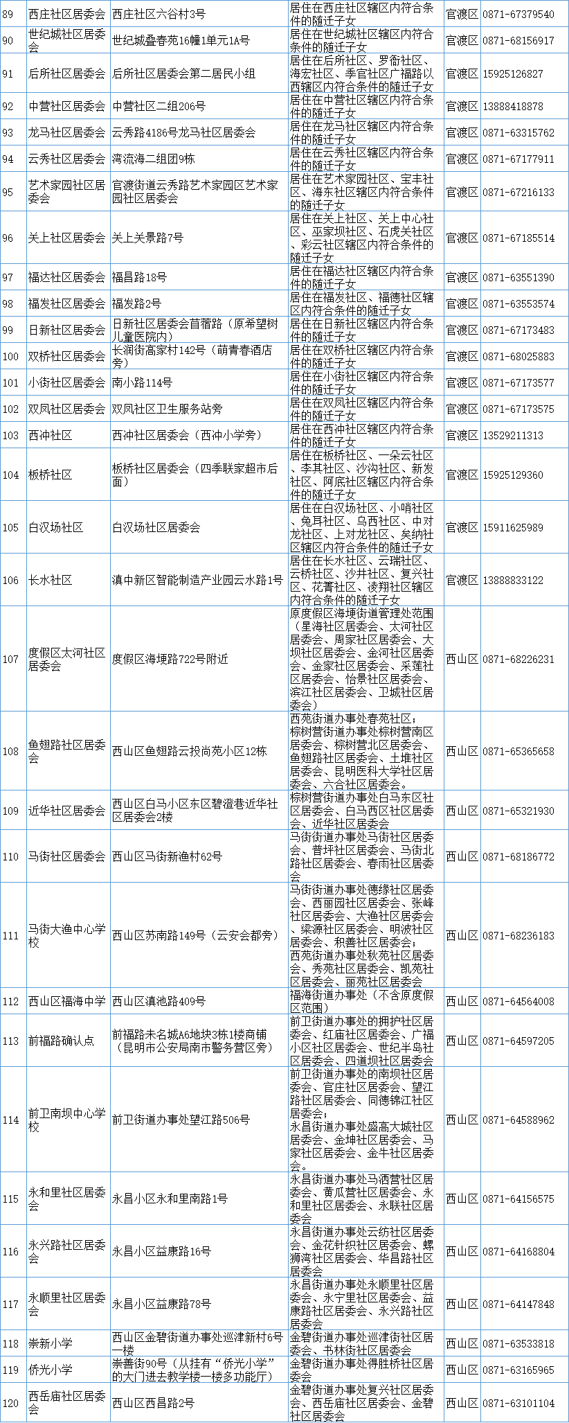 昆明东华小学交响校区对应中学_东华中学松山湖校区地址_东华中学哪个校区好