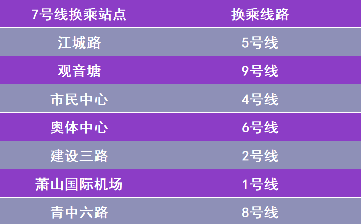 杭州地铁线路表_地铁杭州线路_杭州3号线地铁