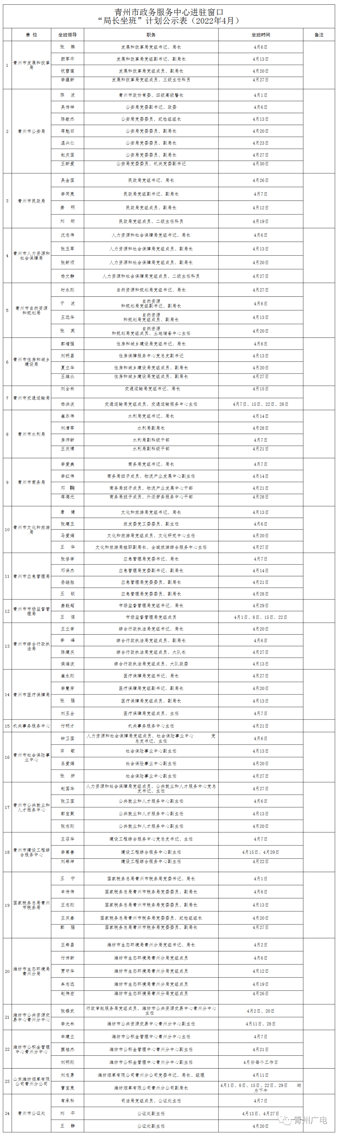 青州4月份这些局长坐班