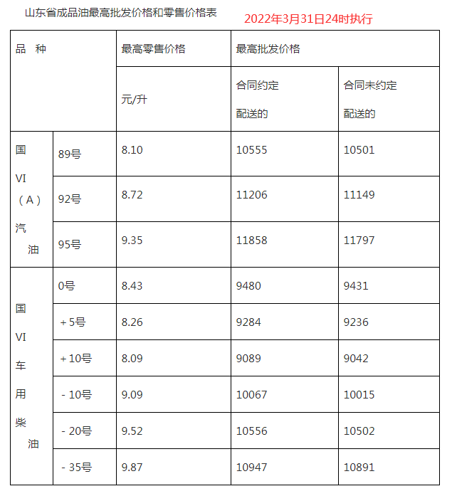 柴油价格表(2023年3月份柴油价格表)