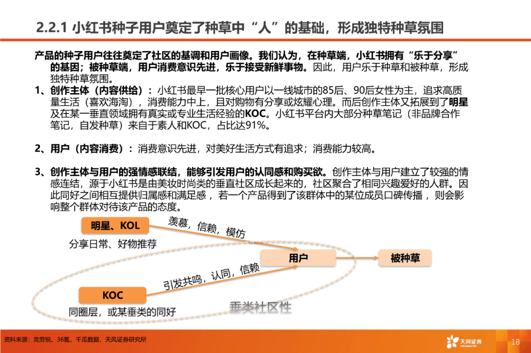天风证券小红书深耕内容社区掘金种草经济