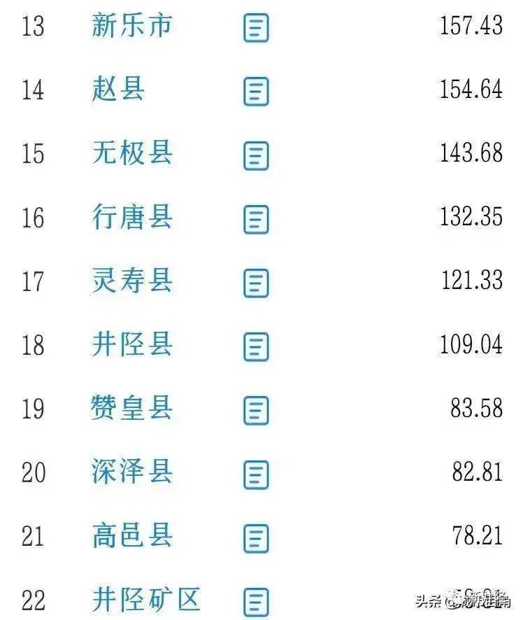 矿区垫底,井陉排名你想不到～_桥西区_城市_深泽县