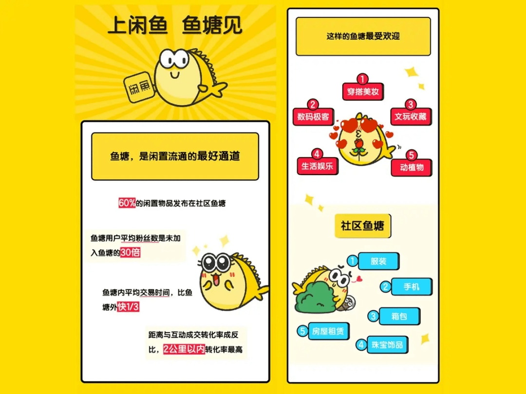 闲鱼运营推广 来自搜狐网