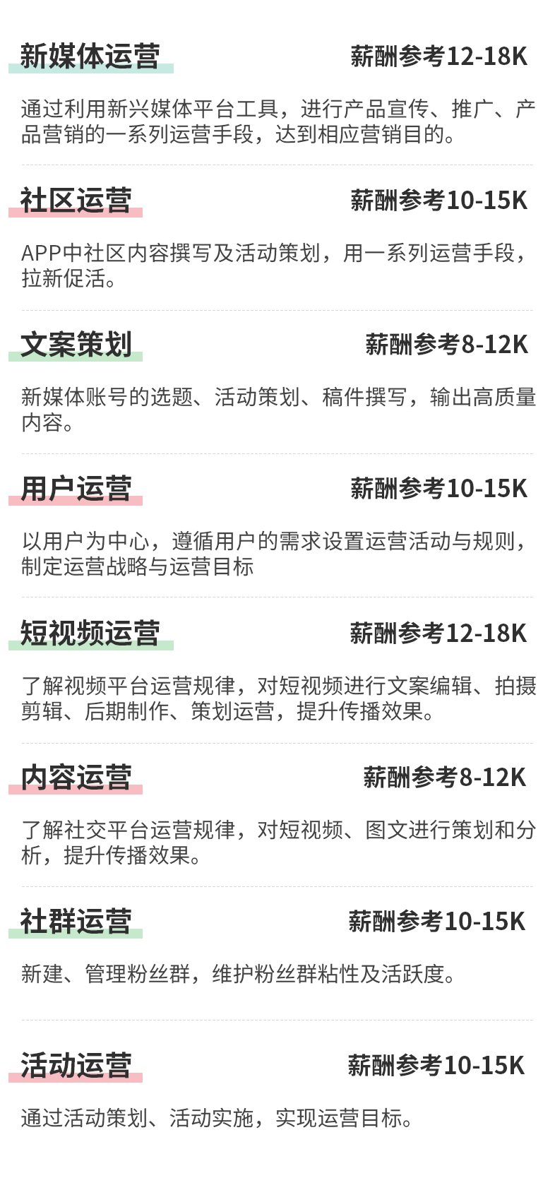 普通岗位4-5k的工资，基本翻了一倍。 ▲招聘网站全媒体运营师薪酬情况▲