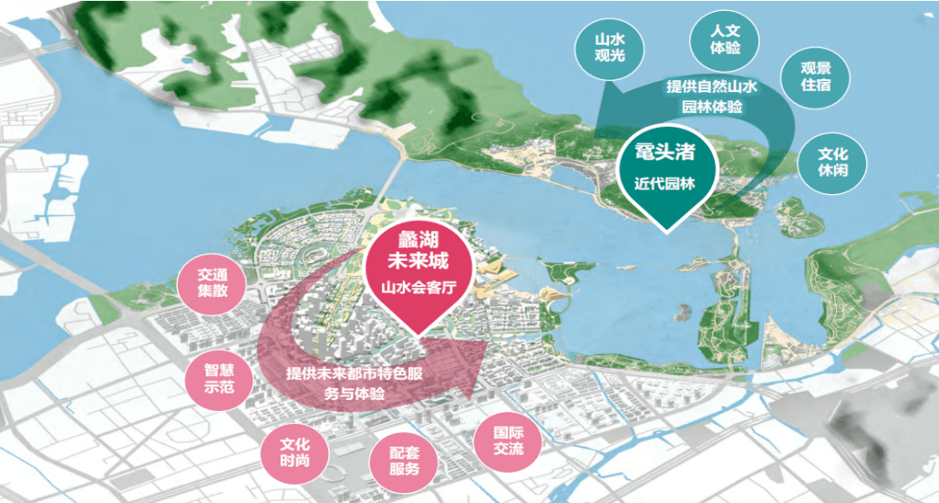 无锡蠡湖未来城规划图片