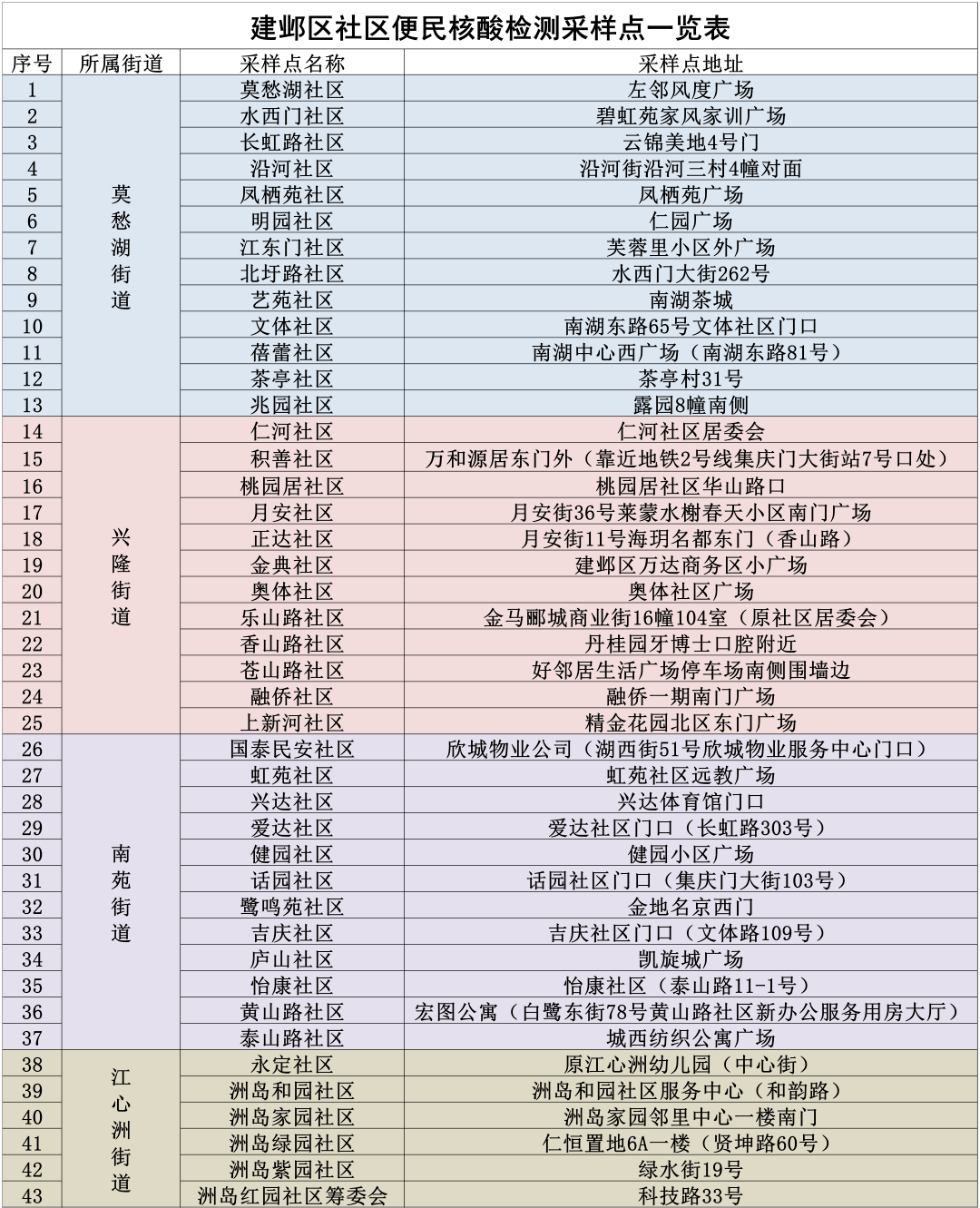 南京新冠疫情最新消息图片