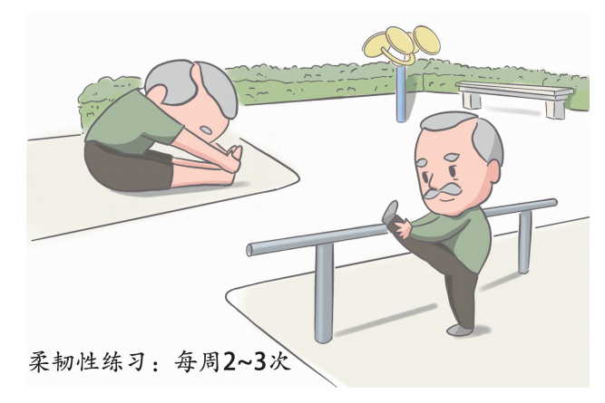 【知识】高血压患者的运动秘籍,科学健身记住"三个三"!_mmhg_建议_进