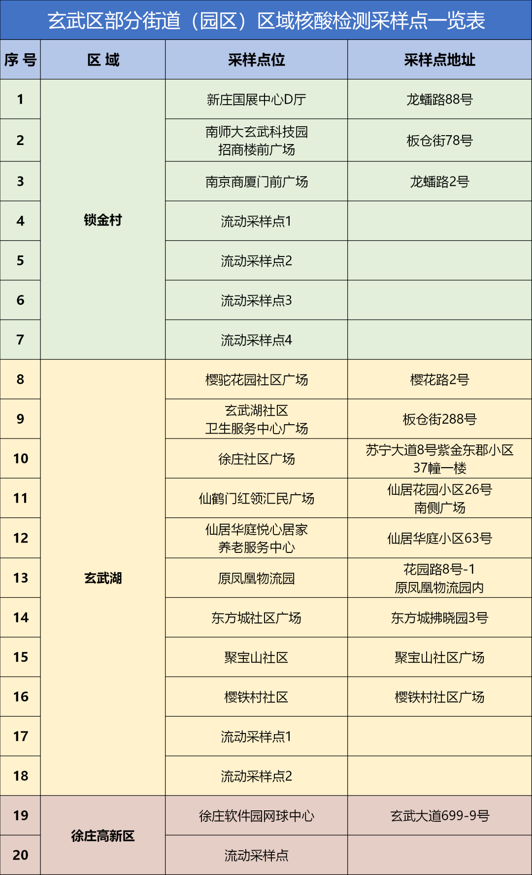 南京新冠疫情最新消息图片