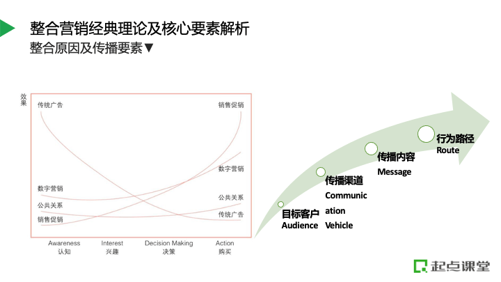 第三個是公共關係,比如公關軟文,公關活動,企業贊助,政府&投資人關係