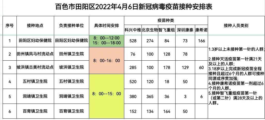 2022年4月6日田陽區新冠疫苗接種安排_口罩_生活_老人