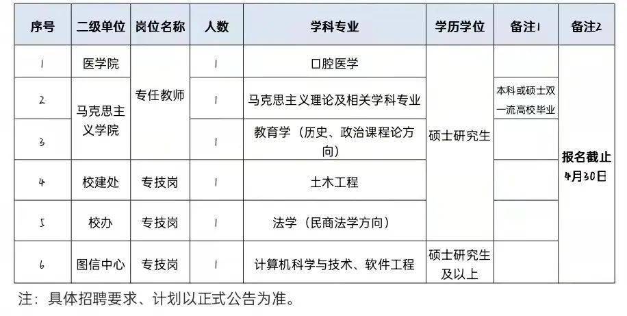 高级人力管理资源师_邯郸高级人力资源法务师报考_2024年高级人力资源管理师报考