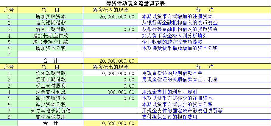 厲害這位女會計編制現金流量表一下子唰唰唰的整理好了有兩把刷子