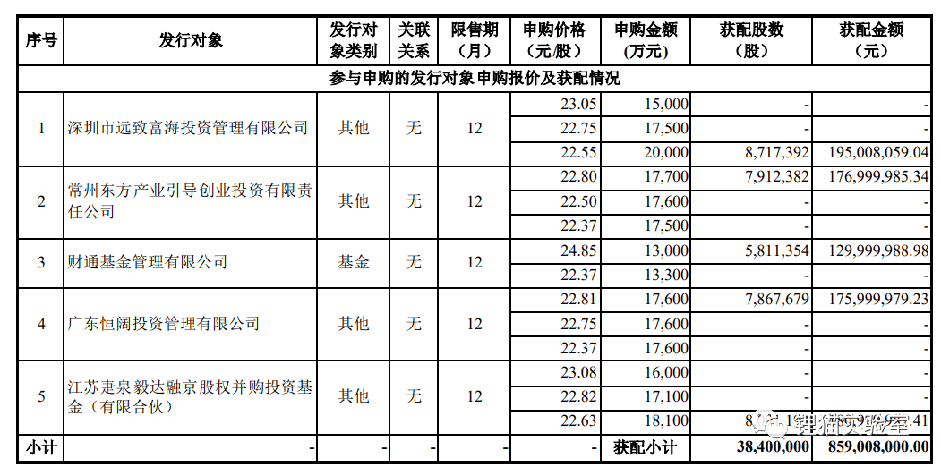 摩根大通,中歐基金,比爾蓋茨基金等知名機構均有身影,本來恩捷要以不