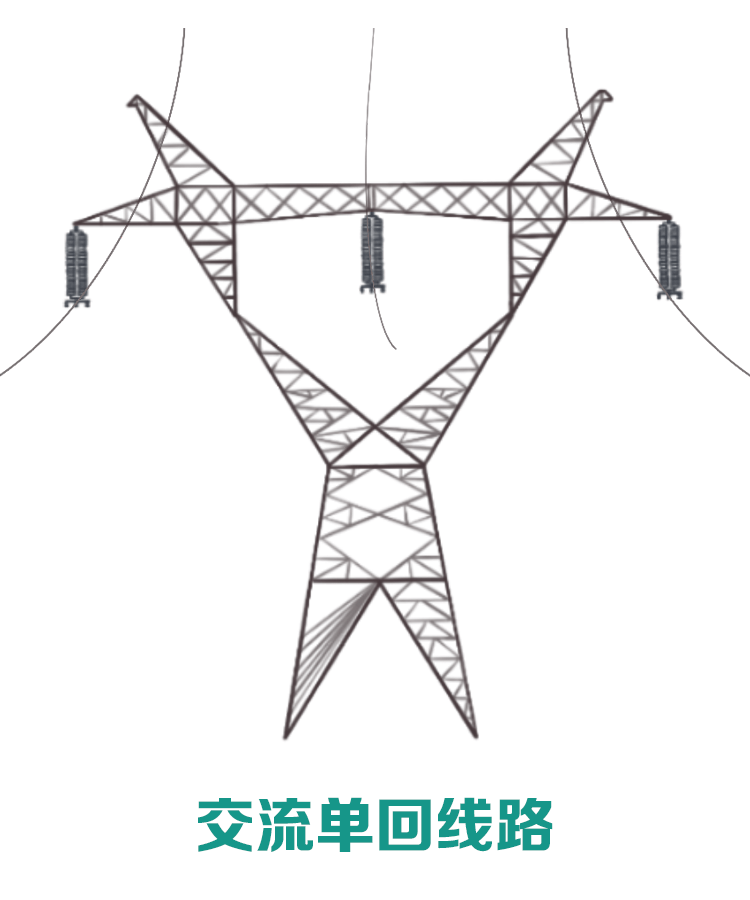 有三根或者六根导线(同一铁塔上六根导线为同塔双回架设线路)