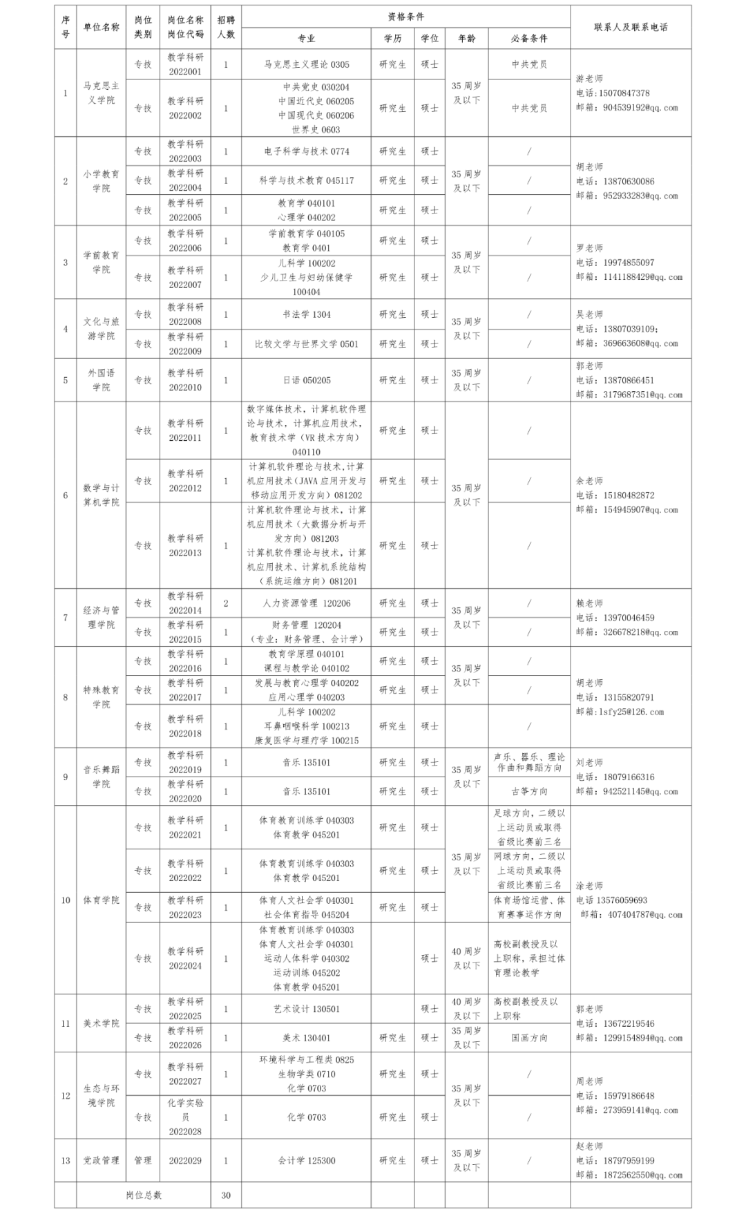 来源:豫章师范学院推荐阅读刚刚!江西最新疫情通报!