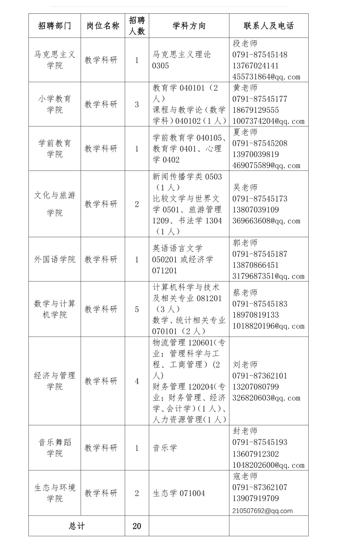 豫章师范学院招人啦