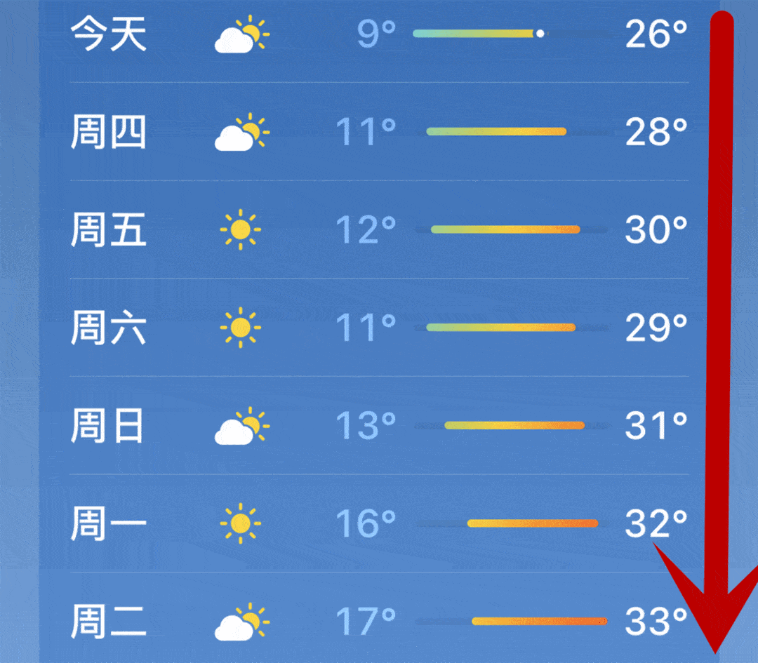诸暨大升温,更想不到的是._天气_多云_气温